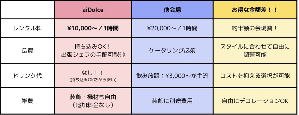 業界最安値『💐結婚式の二次会💍』おすすめです❣️（実績込み✨）